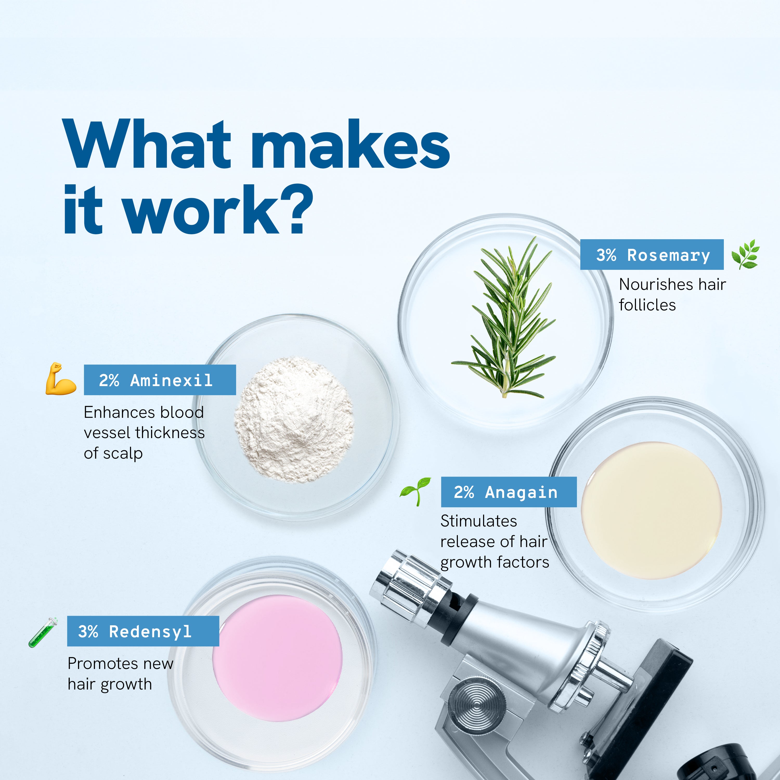 Hair Growth Serum Roll on 25 ml