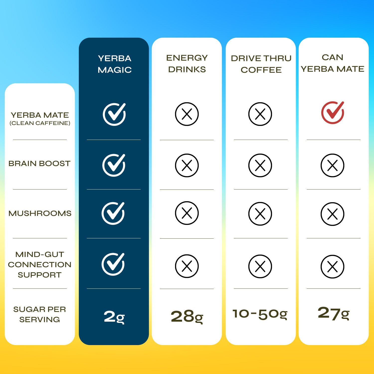 Yerba Magic - Yerba Mate Instant Tea Powder | 30 Servings