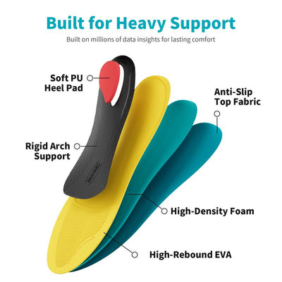 AllDay™ Support Insoles