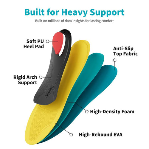 AllDay™ Support Insoles